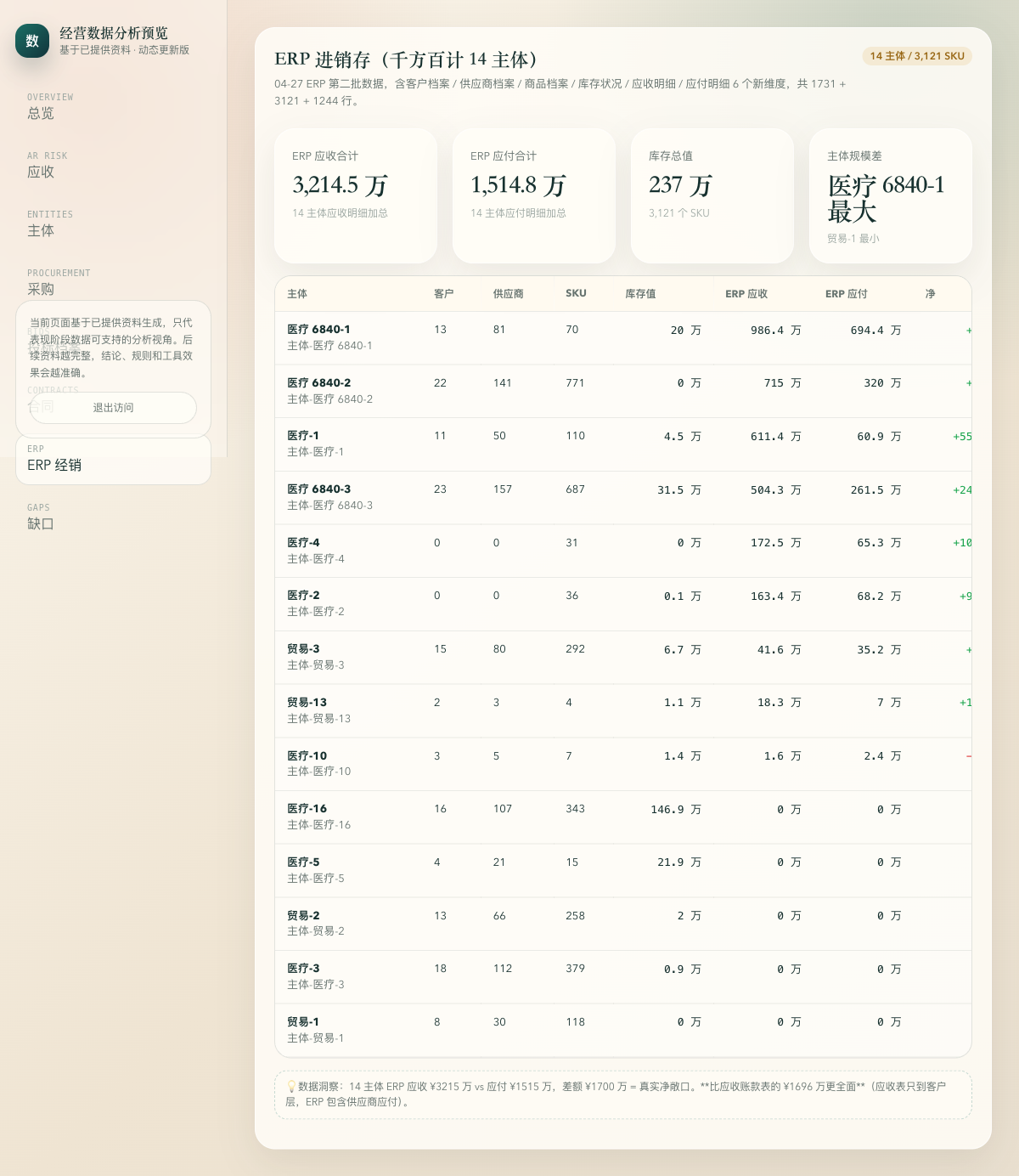 11 维数据中心 · 口径对齐