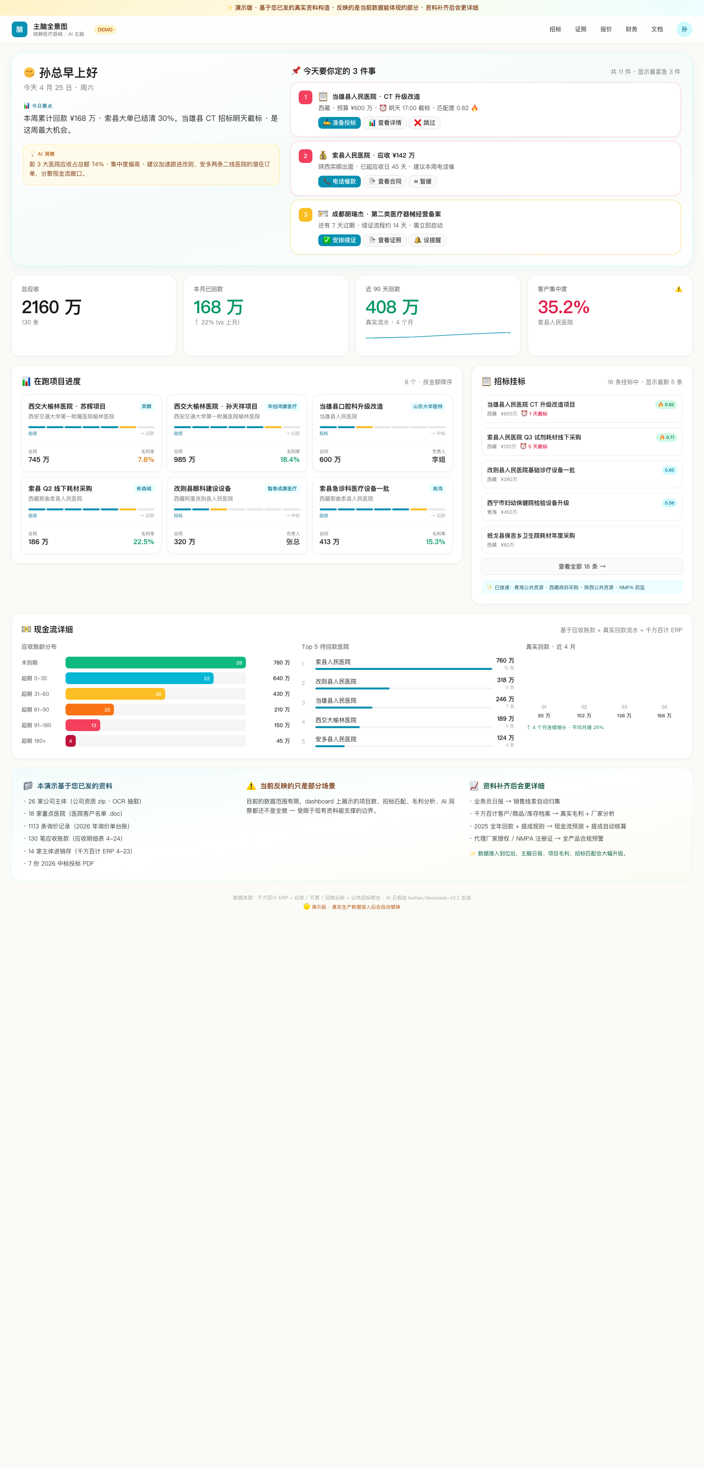 老板娘 dashboard · 主脑全景图